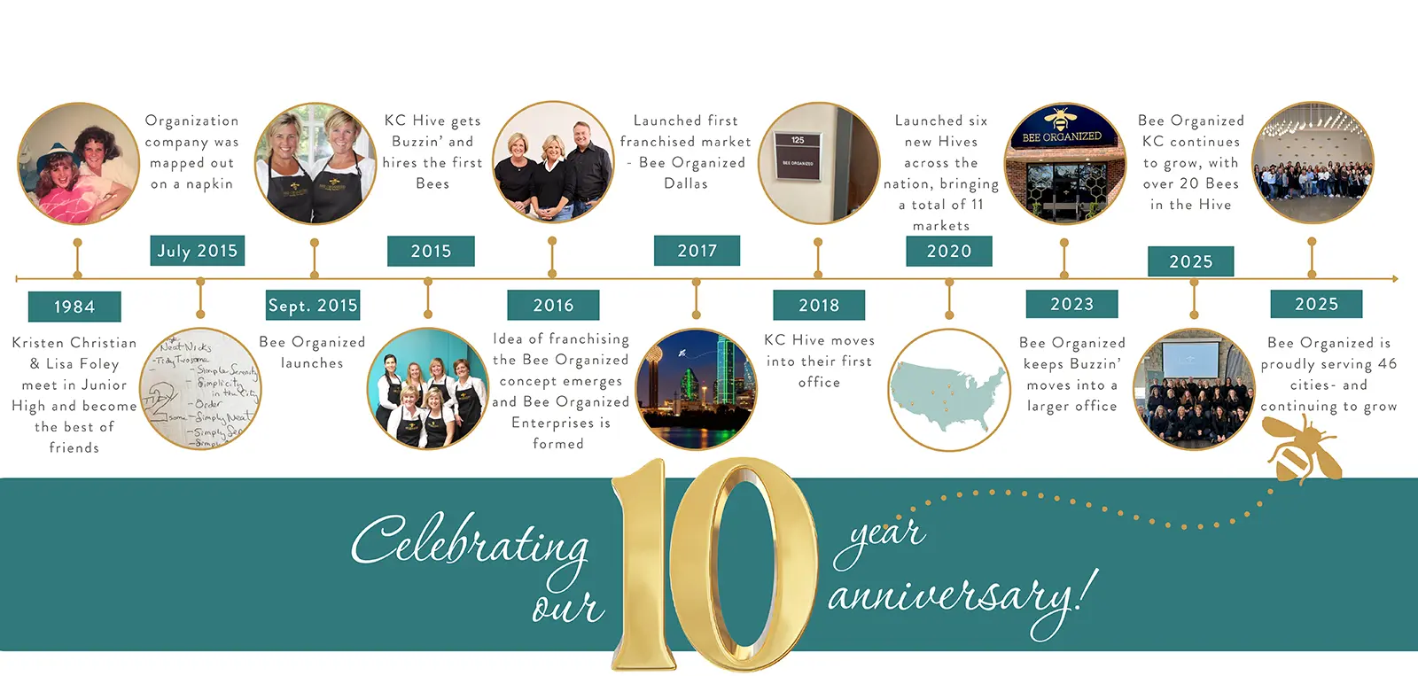 Bee Organized 10 year Anniversary timeline
