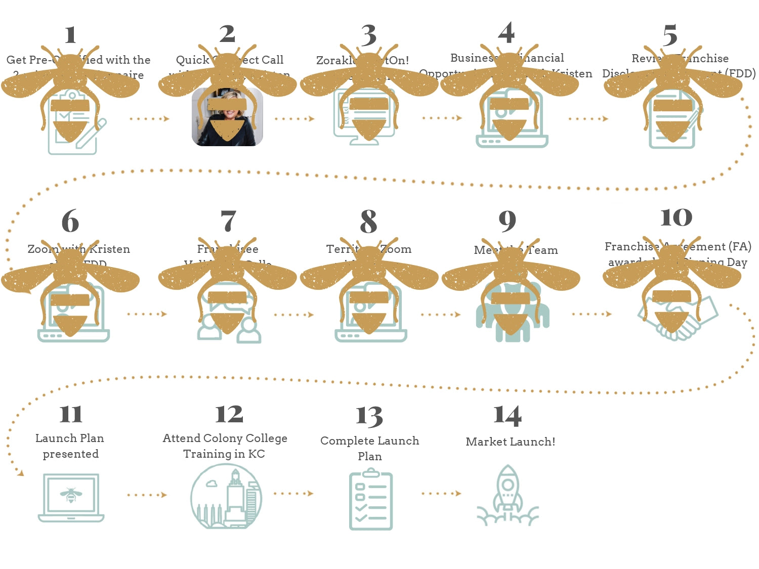 Bee Organized
