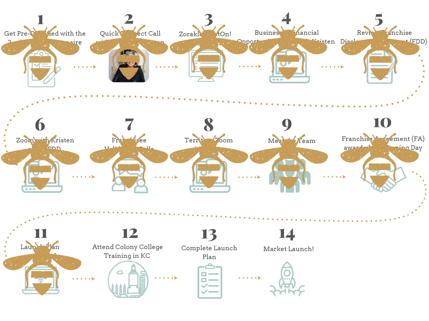 Bee Organized