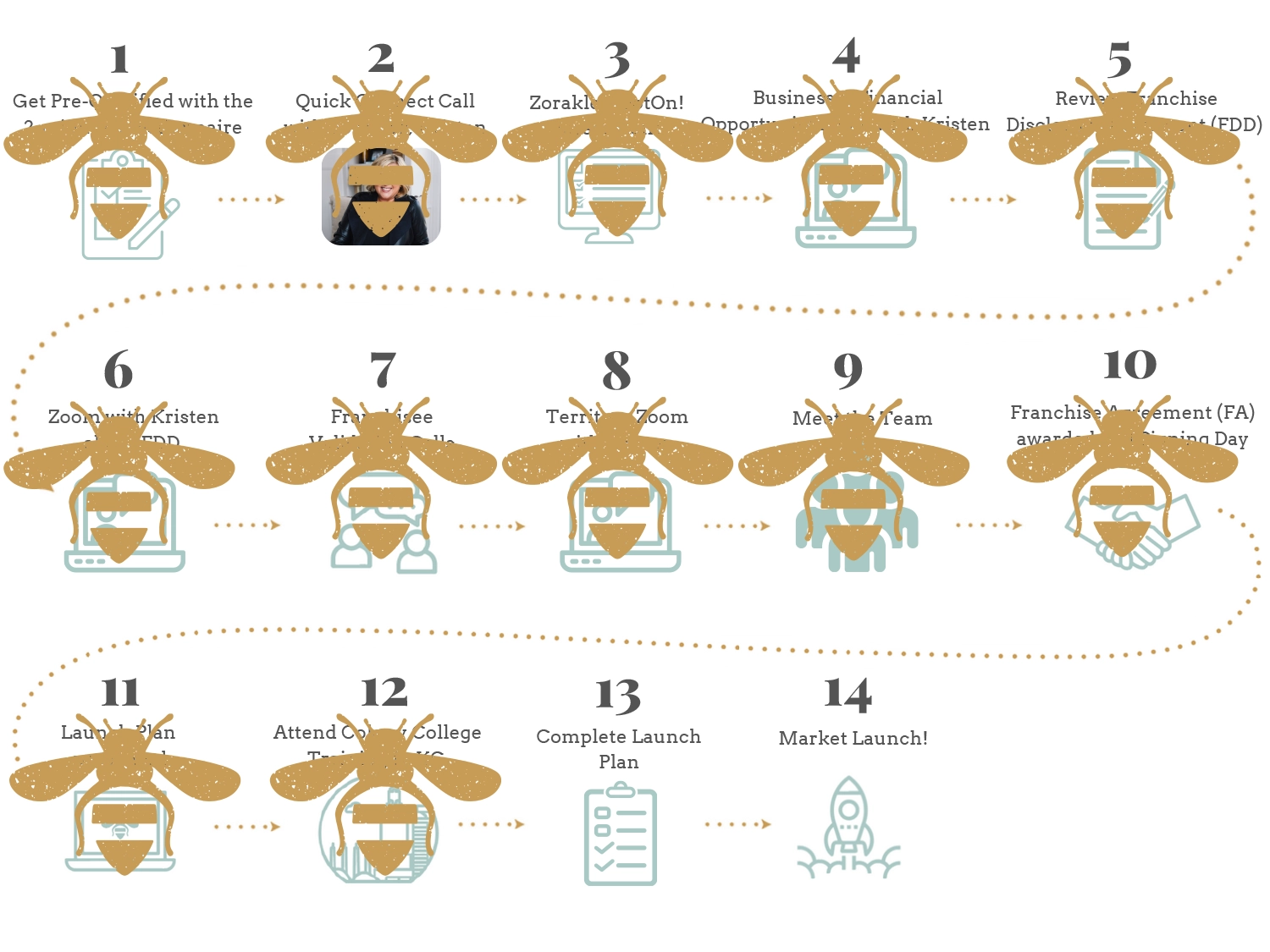 Bee Organized