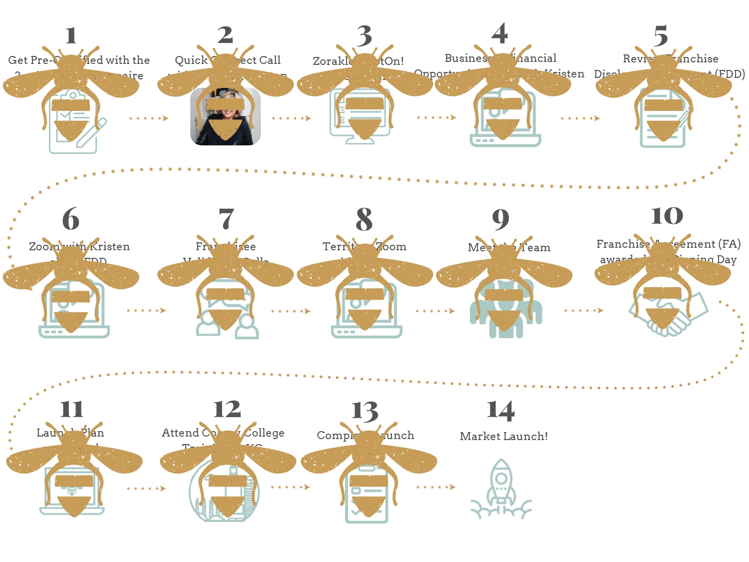 Bee Organized