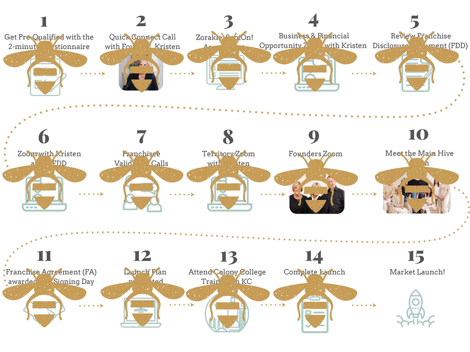 Bee Organized