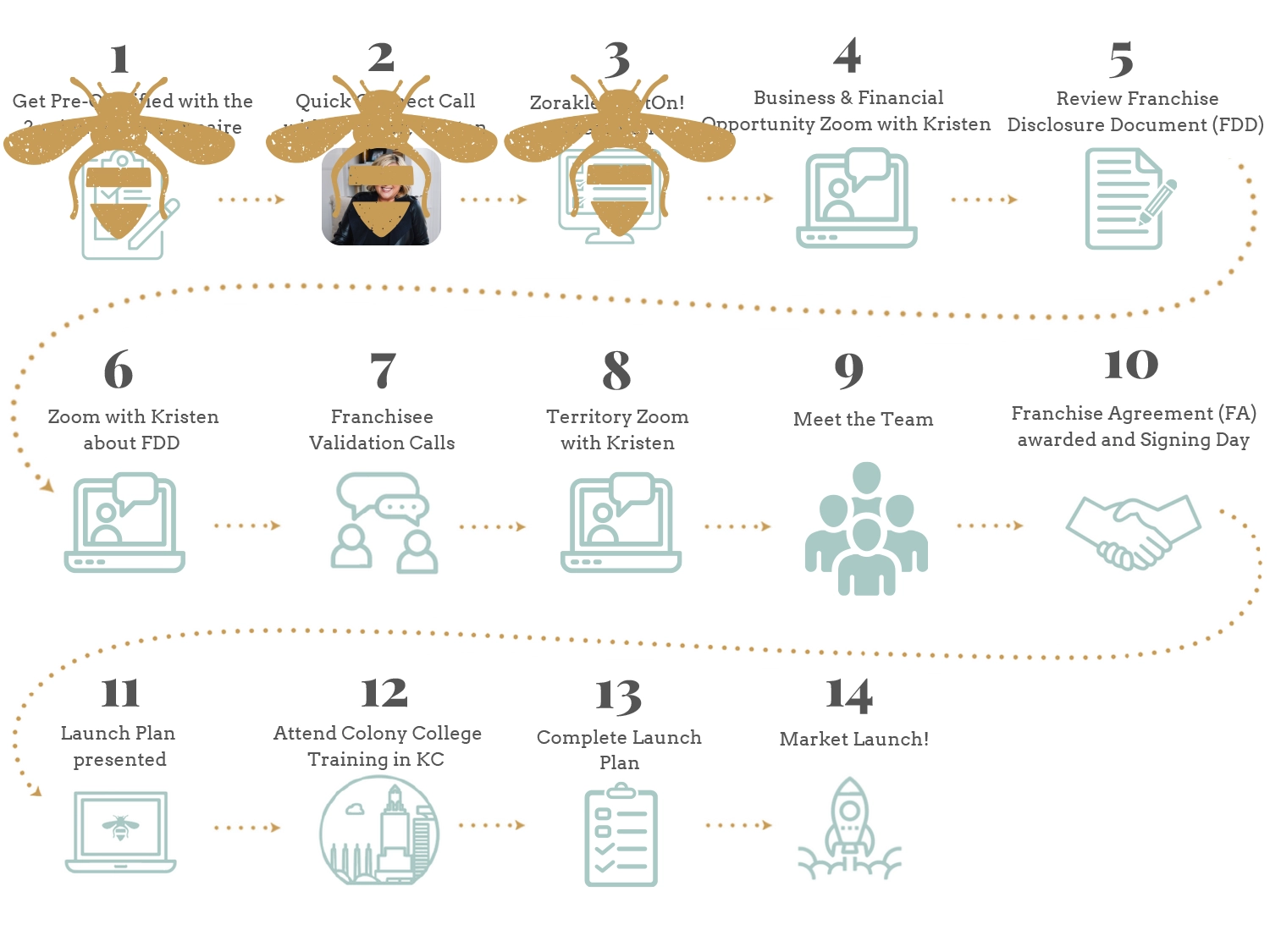 Bee Organized