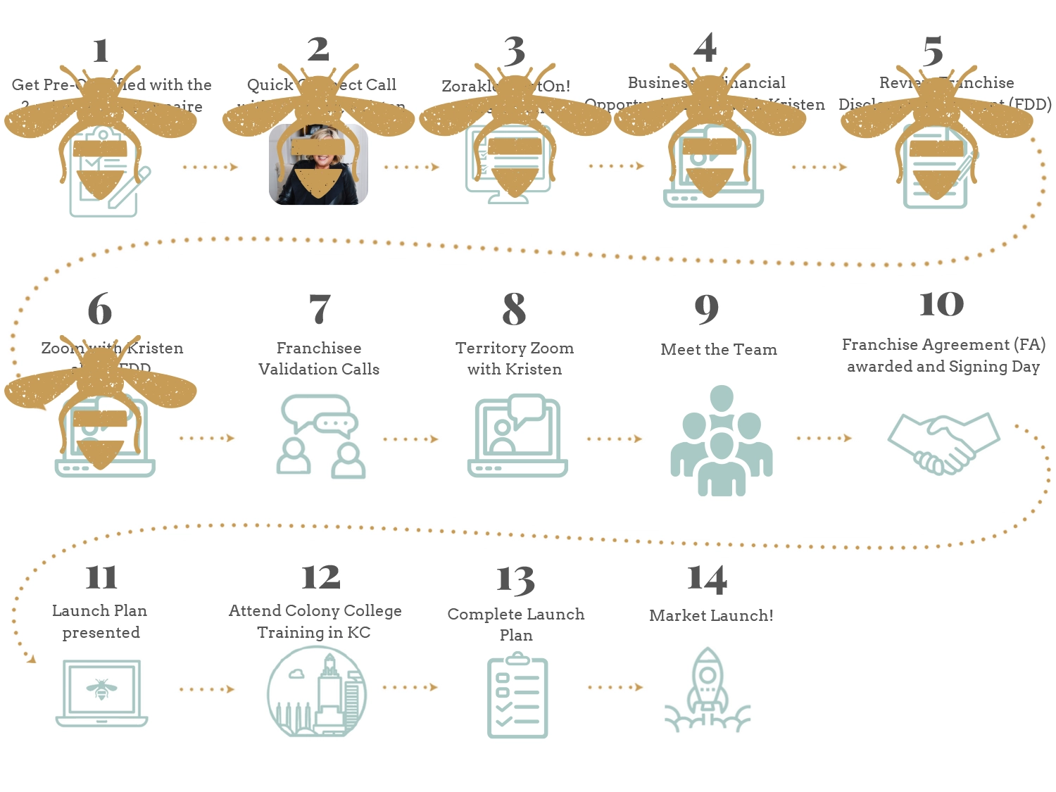 Bee Organized
