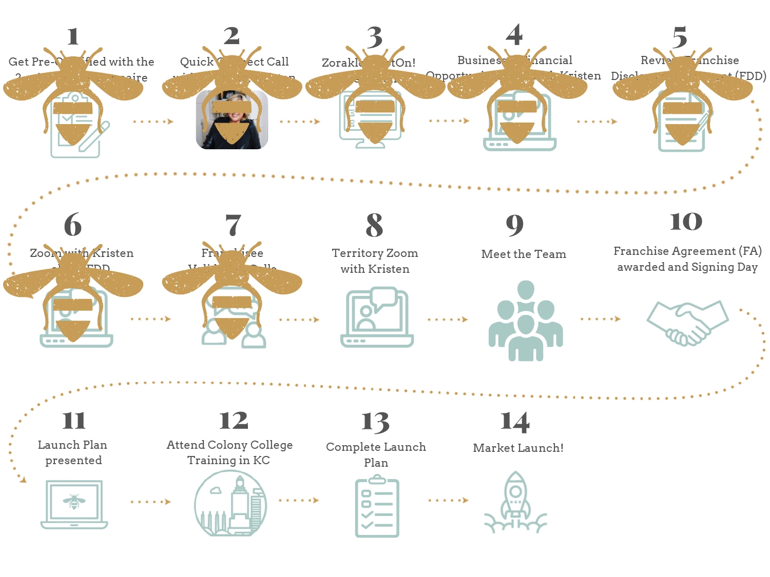 Bee Organized