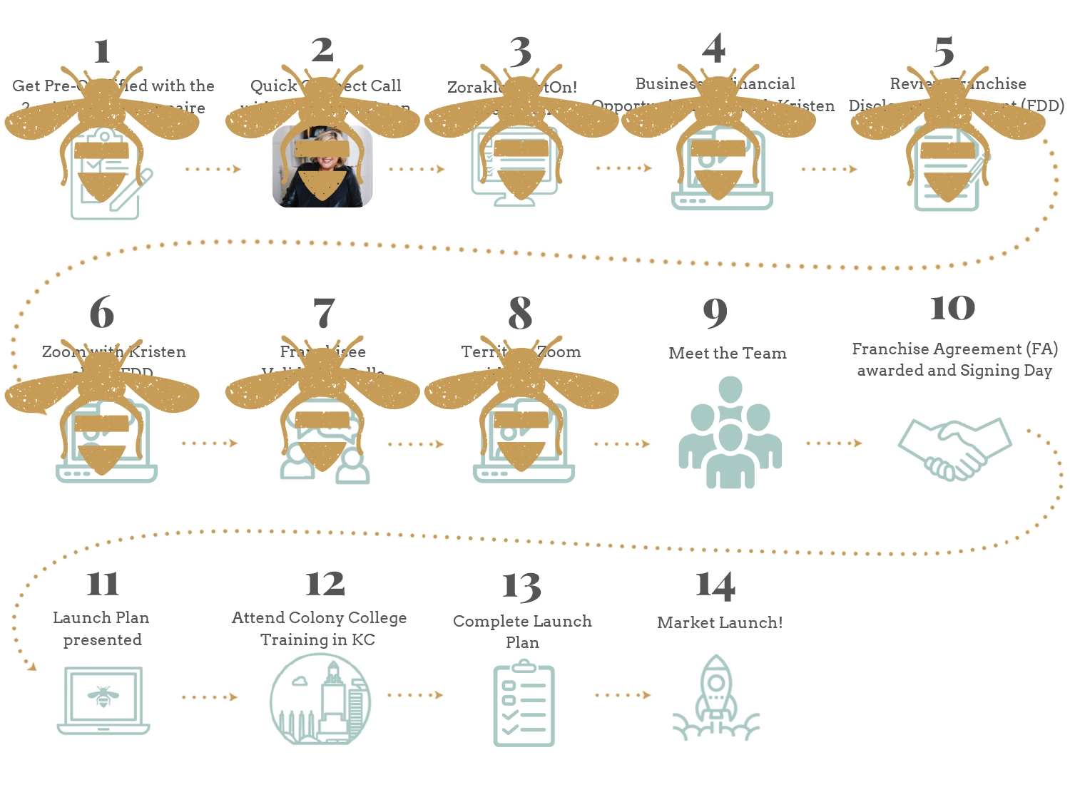 Bee Organized