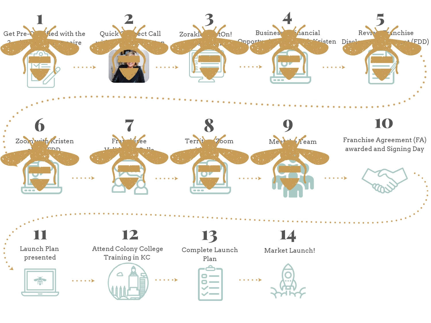 Bee Organized